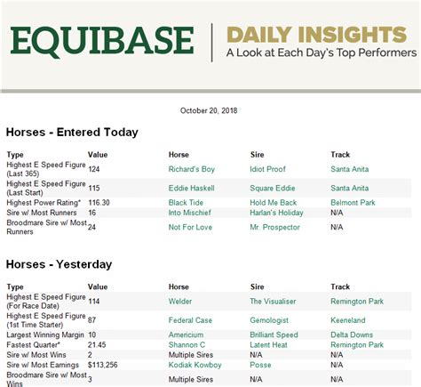 equibase entries